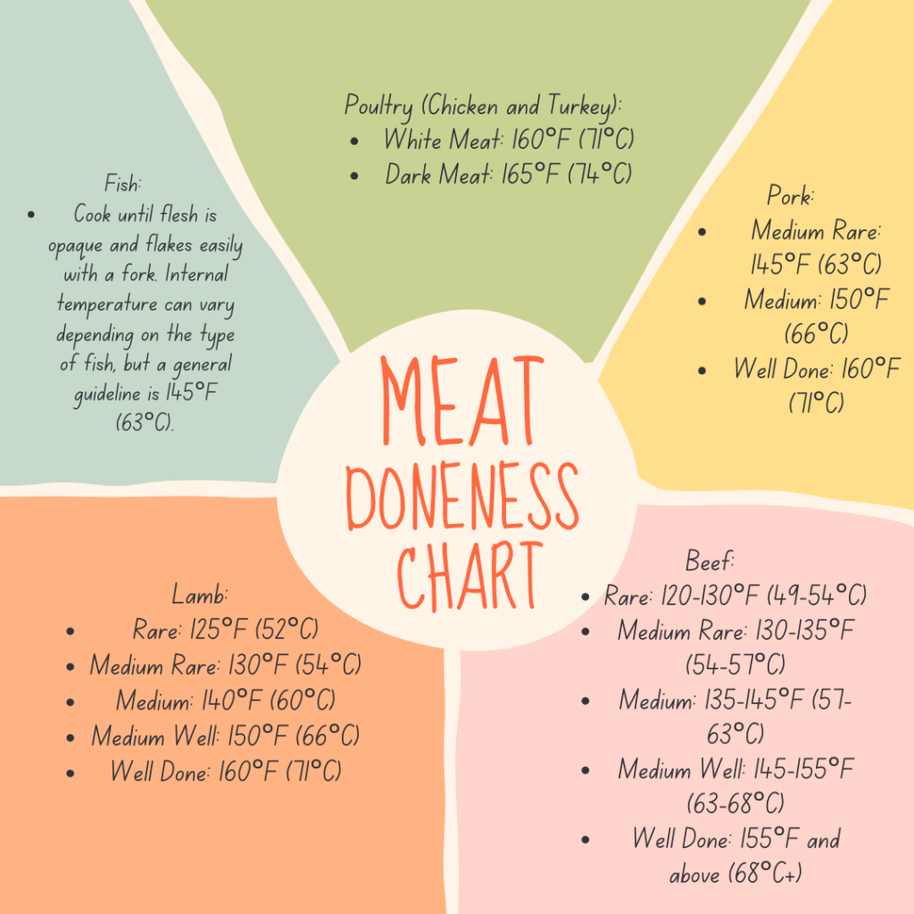 meat-doneness-chart-simplywanderfull