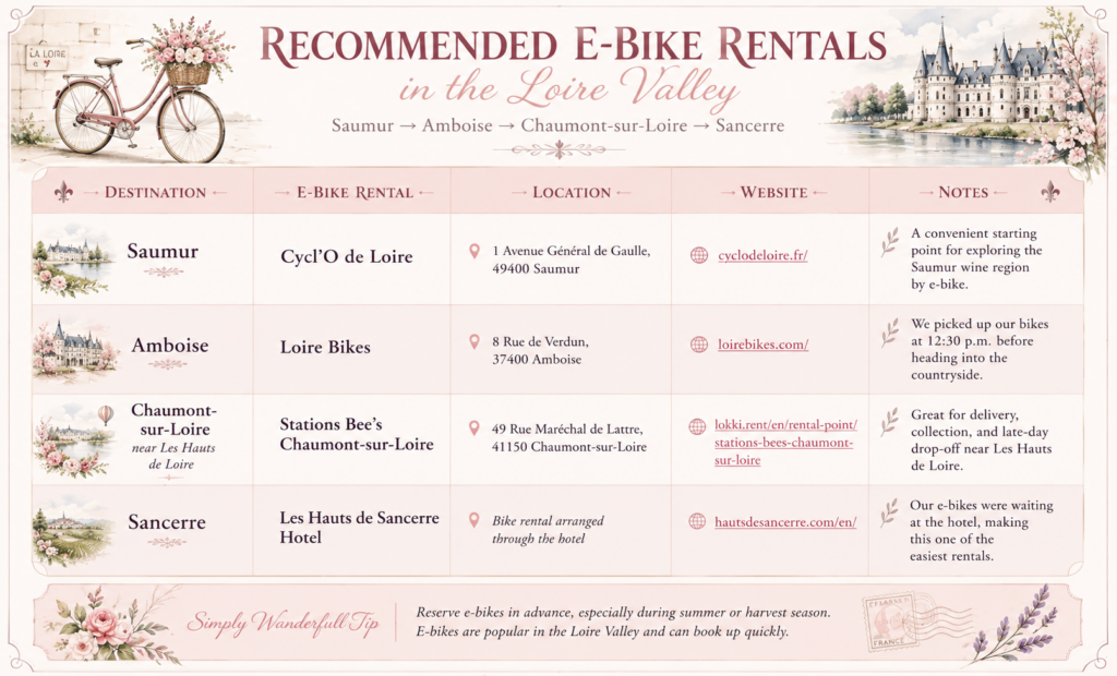 e-bike-rental-loire-valley-france-simplywanderfull
